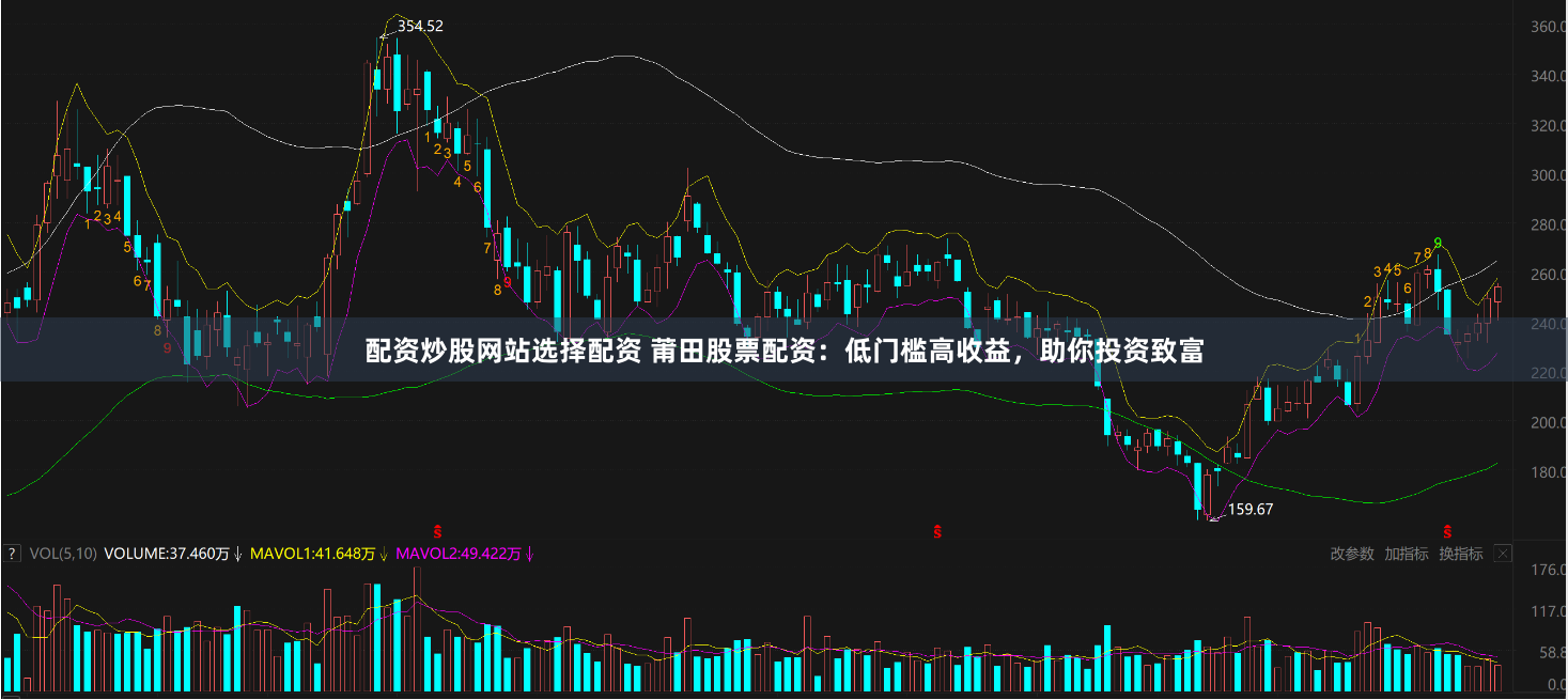 配资炒股网站选择配资 莆田股票配资:低门槛高收益,助你投资致富