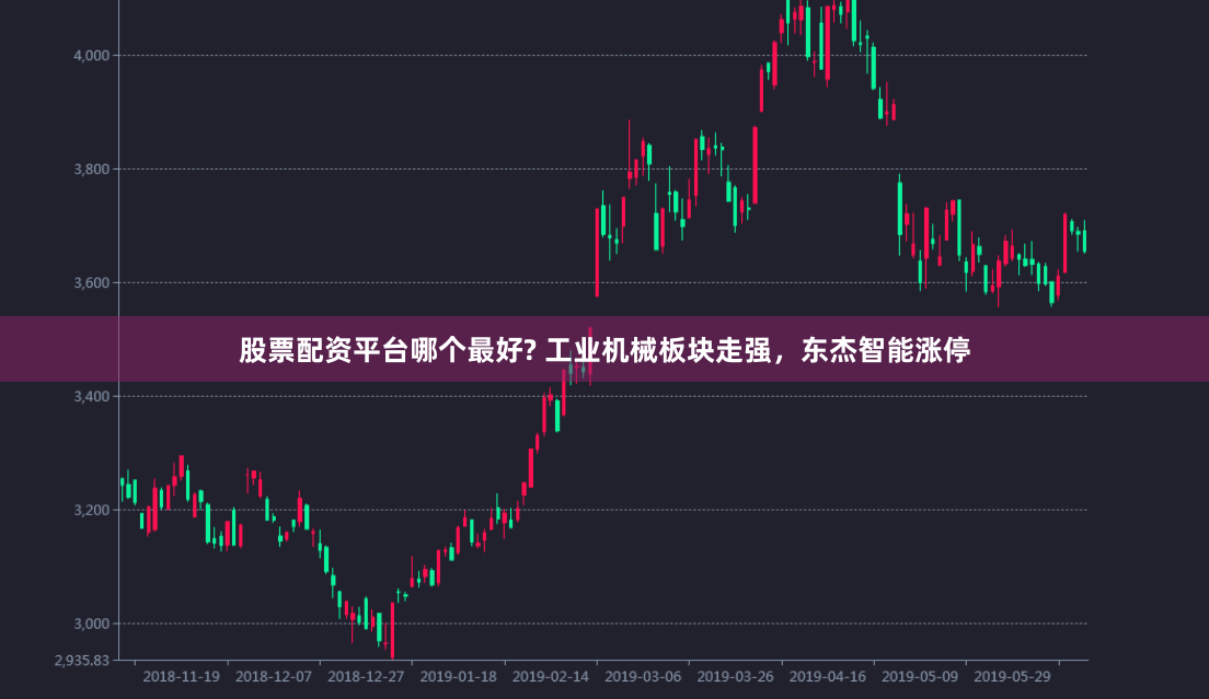 股票配资平台哪个最好? 工业机械板块走强，东杰智能涨停