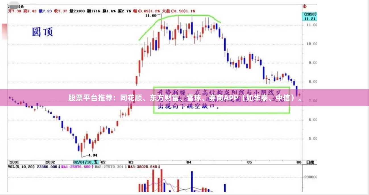 股票平台推荐:同花顺、东方财富、雪球、券商APP(如华泰、中信)。