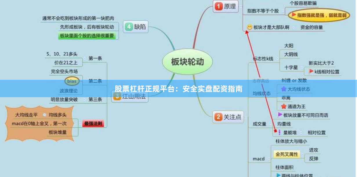 股票杠杆正规平台：安全实盘配资指南