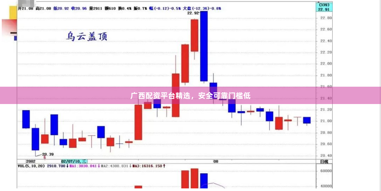 广西配资平台精选，安全可靠门槛低
