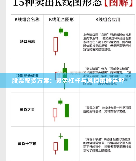股票配资方案：灵活杠杆与风控策略详解